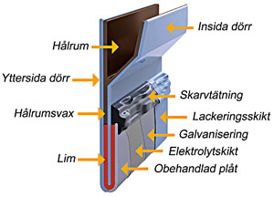 Varmvax dag 2